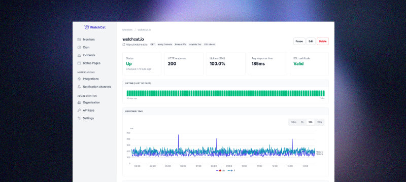 WatchCat dashboard overview