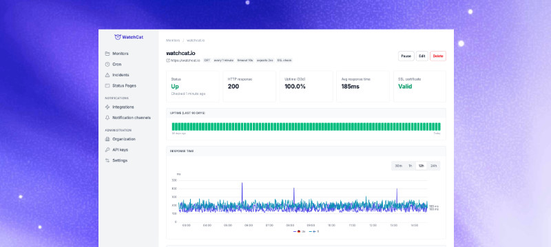 WatchCat dashboard overview