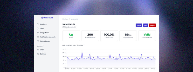 WatchCat dashboard overview