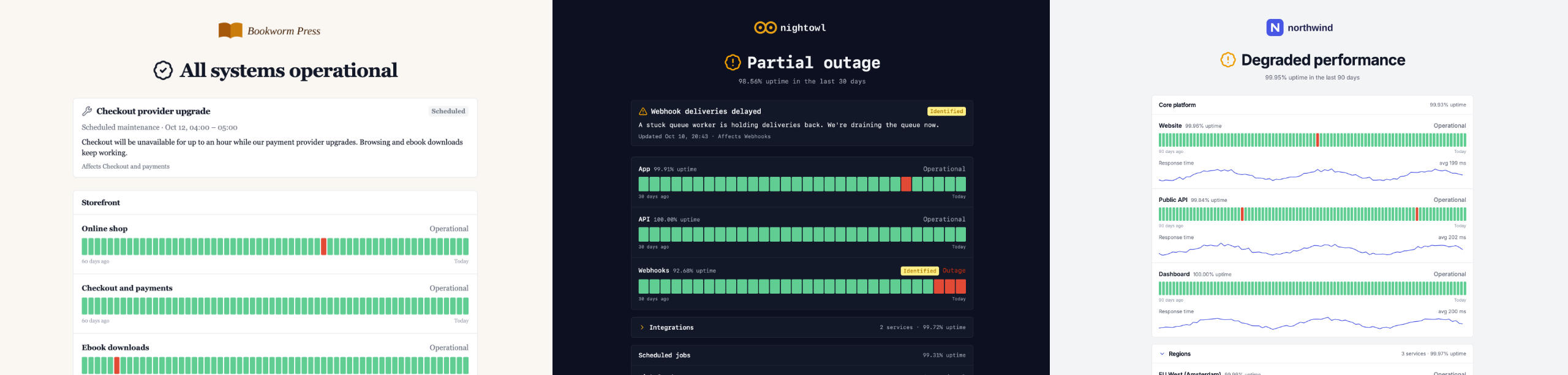 Status pages in different brands, themes and fonts