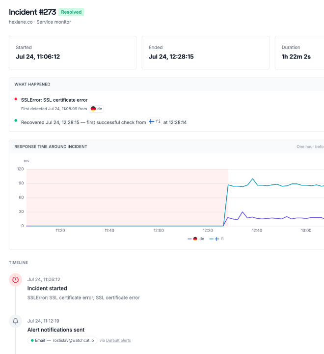 WatchCat incidents overview