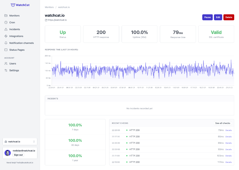 WatchCat monitor detail