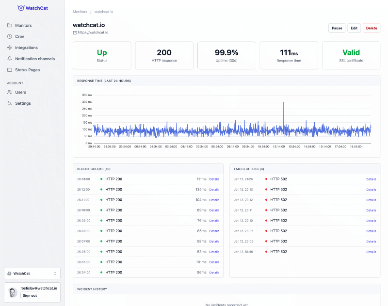 WatchCat monitor detail